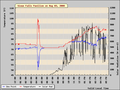 heat_burst_graph_sm