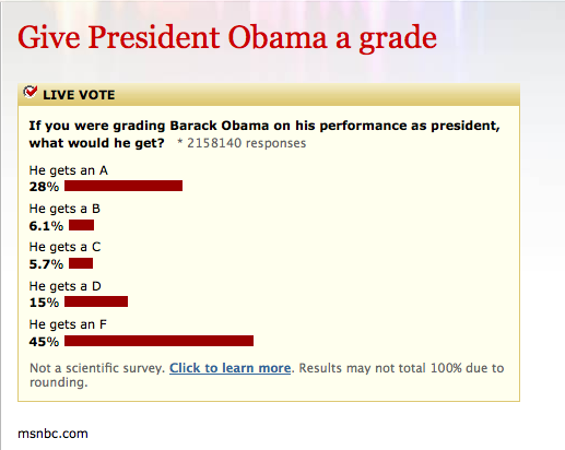 obama_report_card (click on the image to go to the poll)